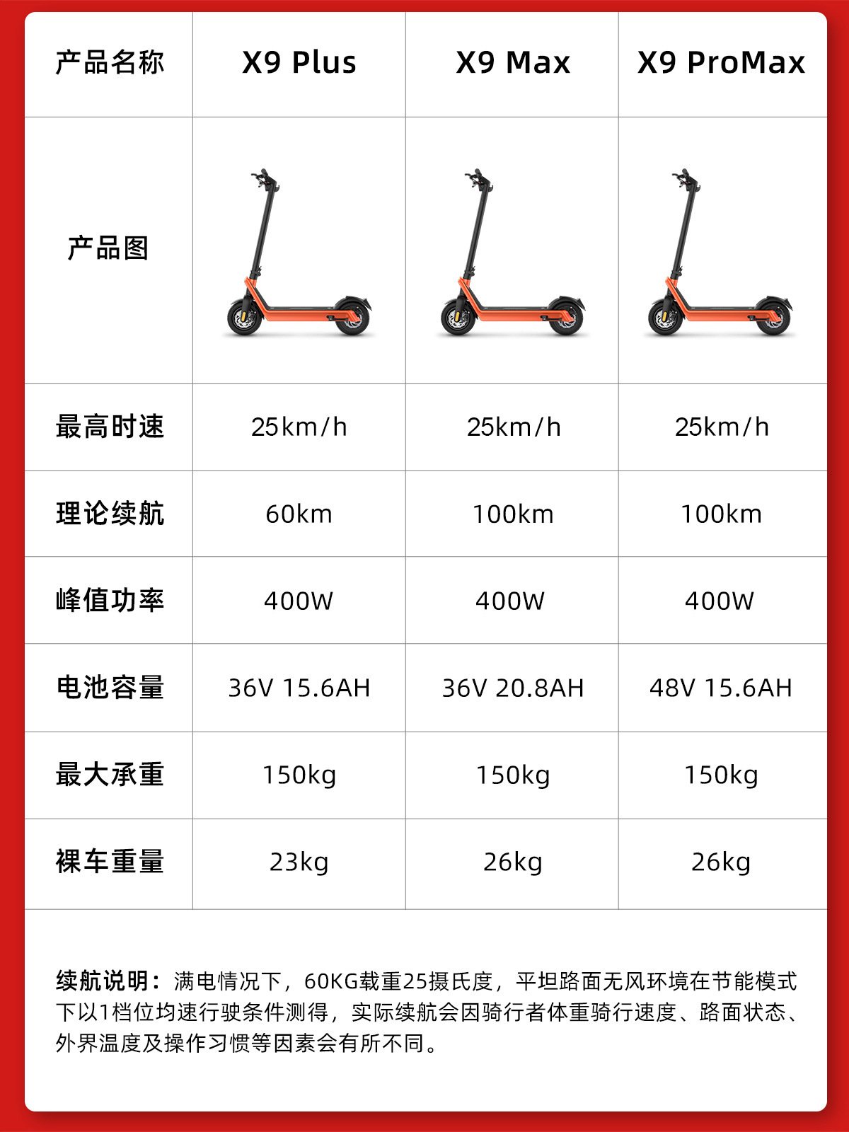 Electric Scooter-X9 - Image 8