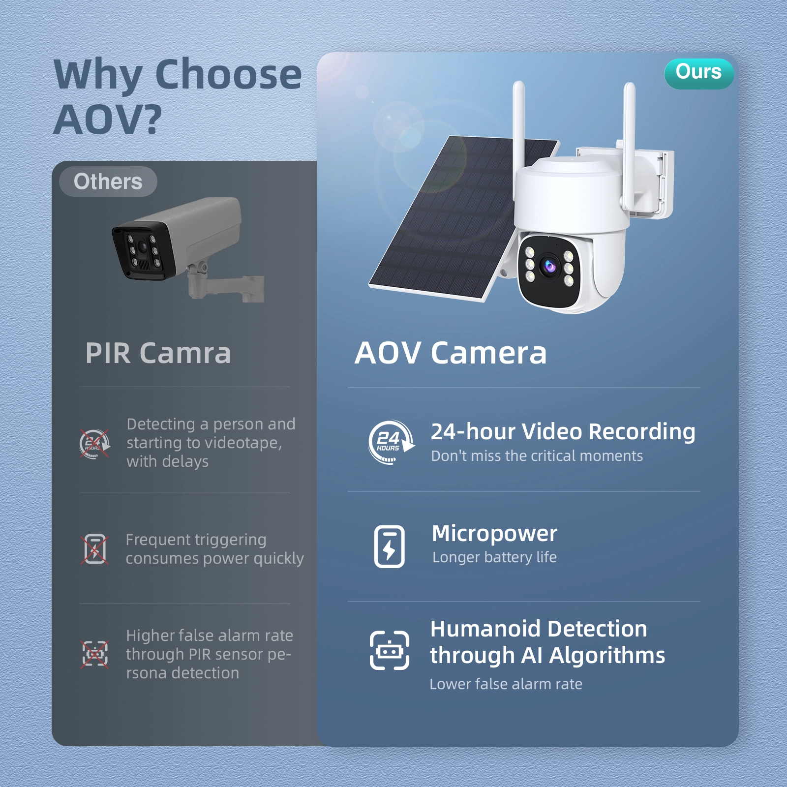 AOV Solar-Powered 4G Camera-D26A - Image 2
